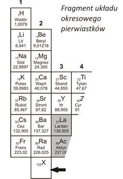 Układ okresowy